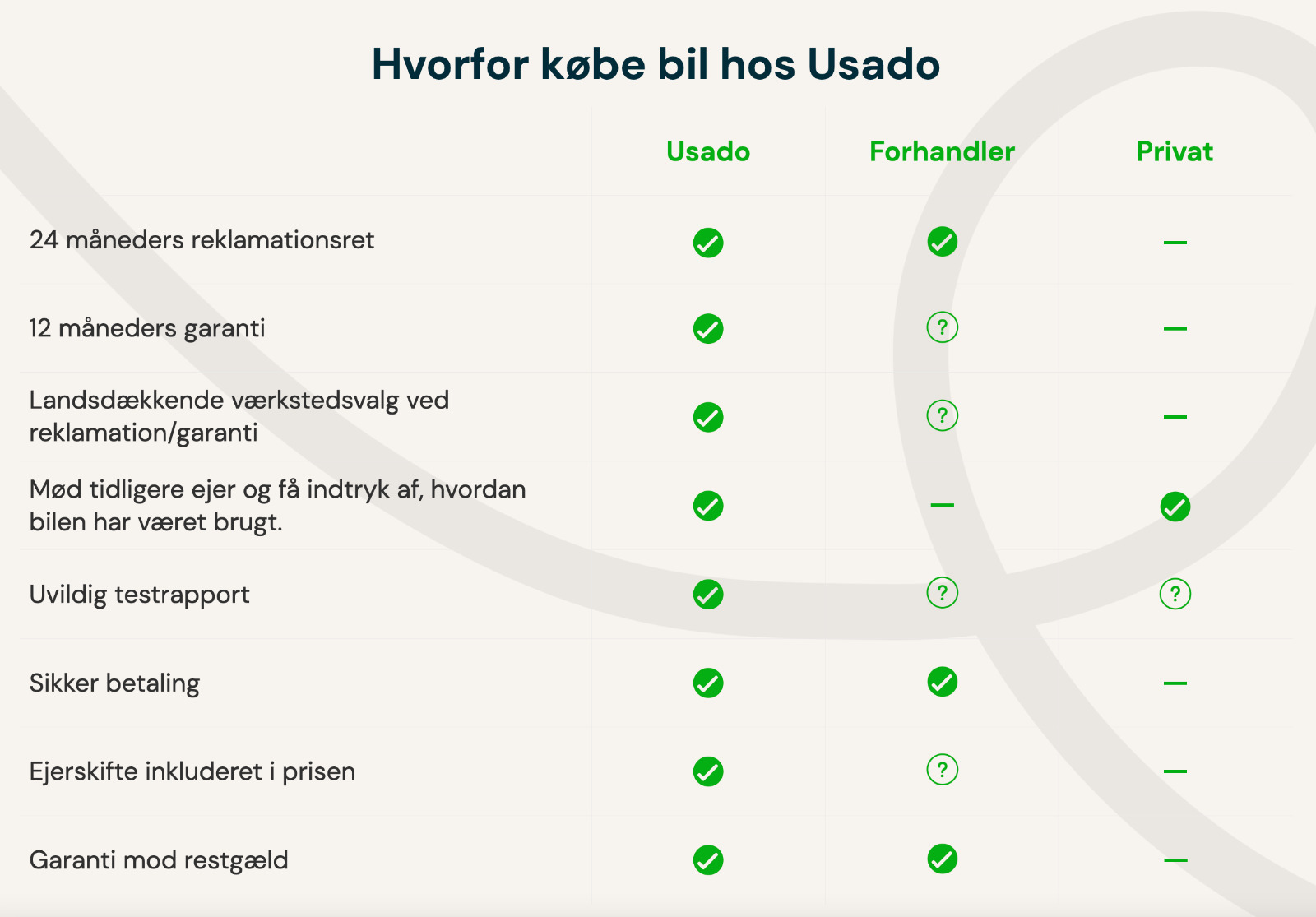 undefined Tesla Model 3 fra 2020