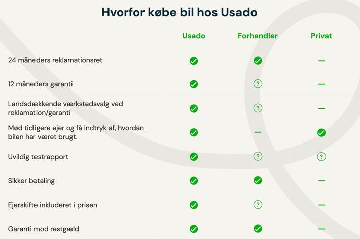 undefined Tesla Model 3 fra 2020