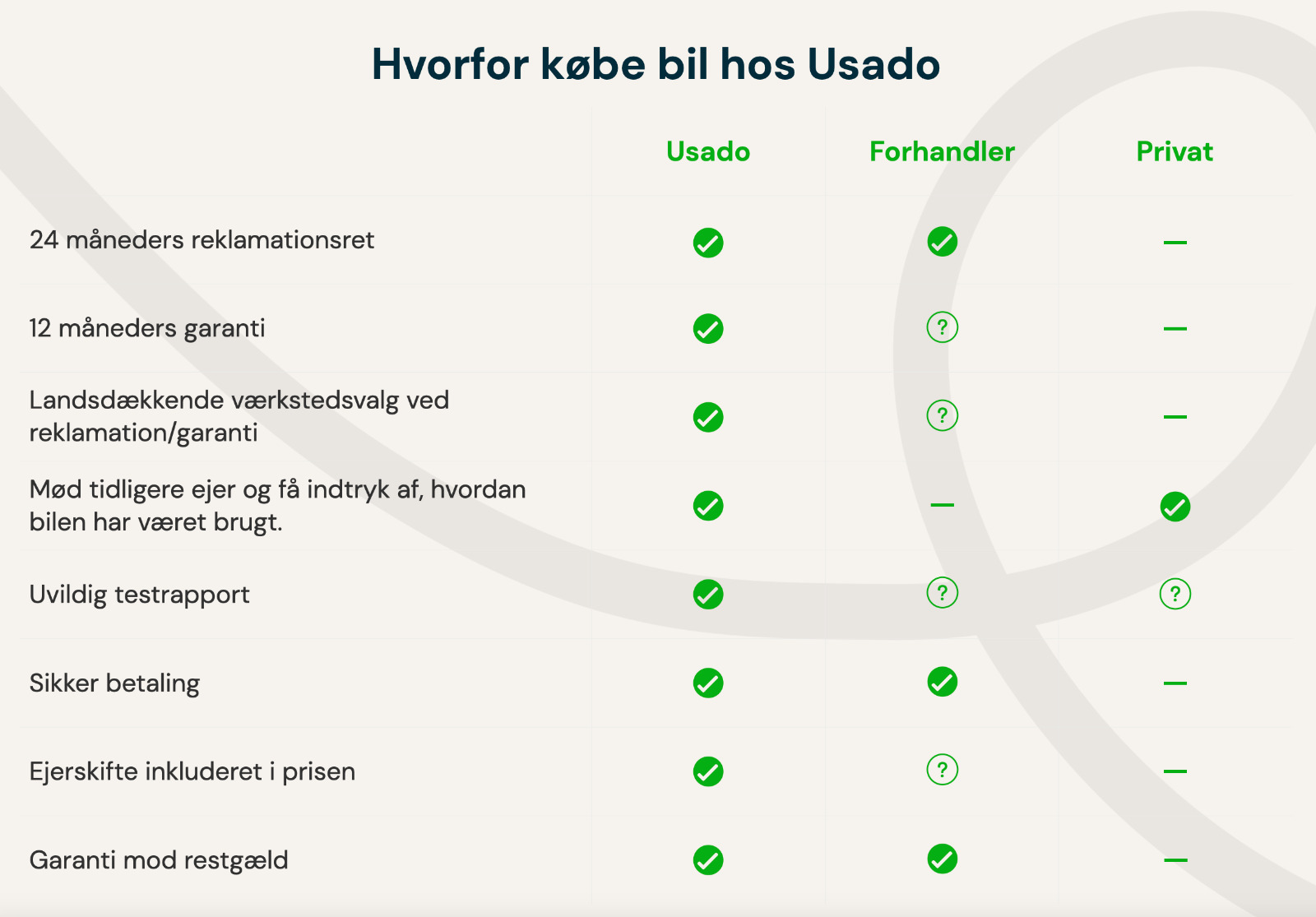 undefined Tesla Model 3 fra 2021