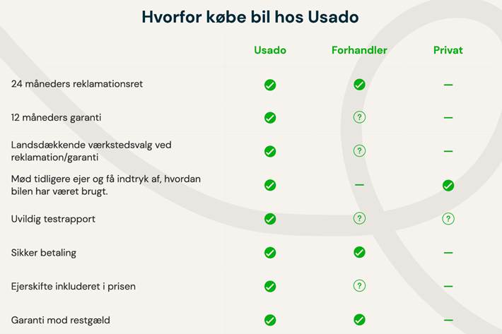 undefined Tesla Model 3 fra 2021