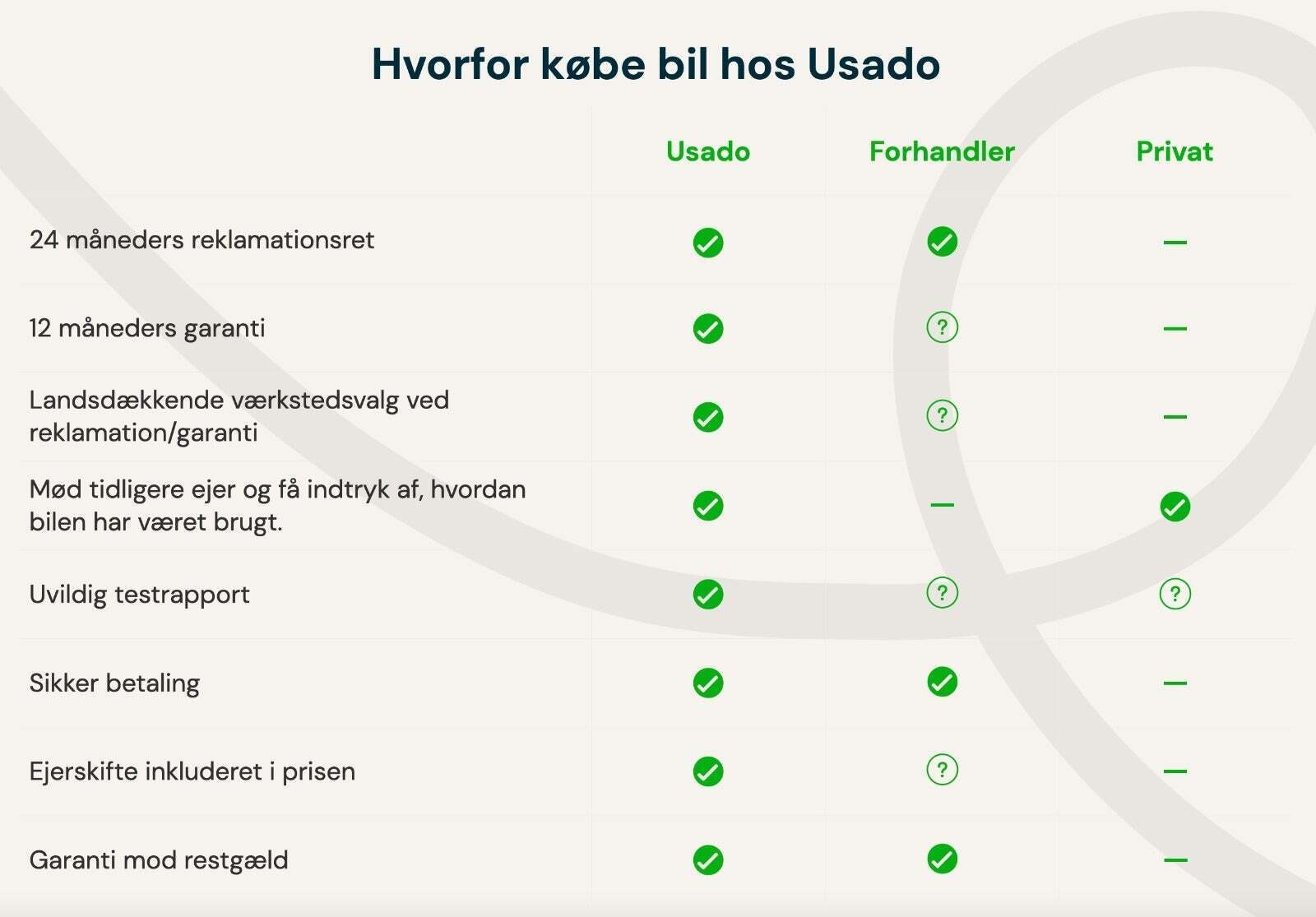 undefined Ford Ka fra 2015