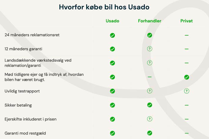 undefined Audi Q5 fra 2016
