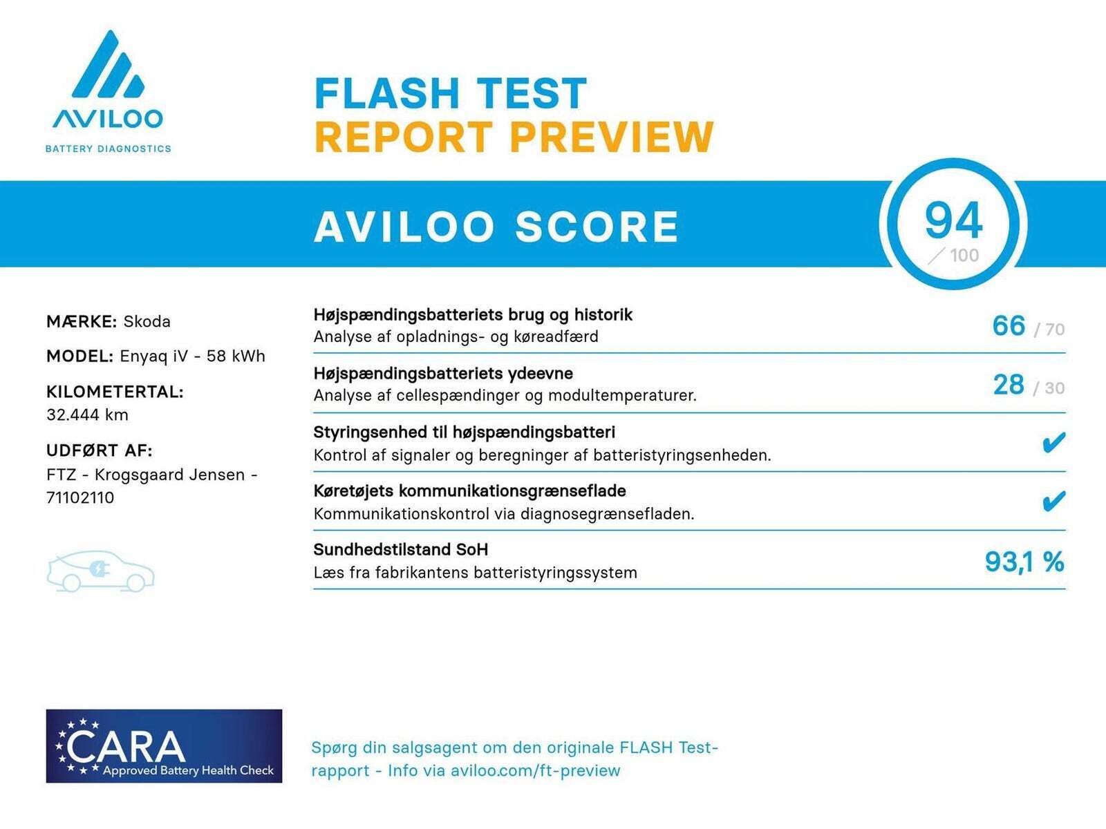 Sort Skoda Enyaq fra 2021