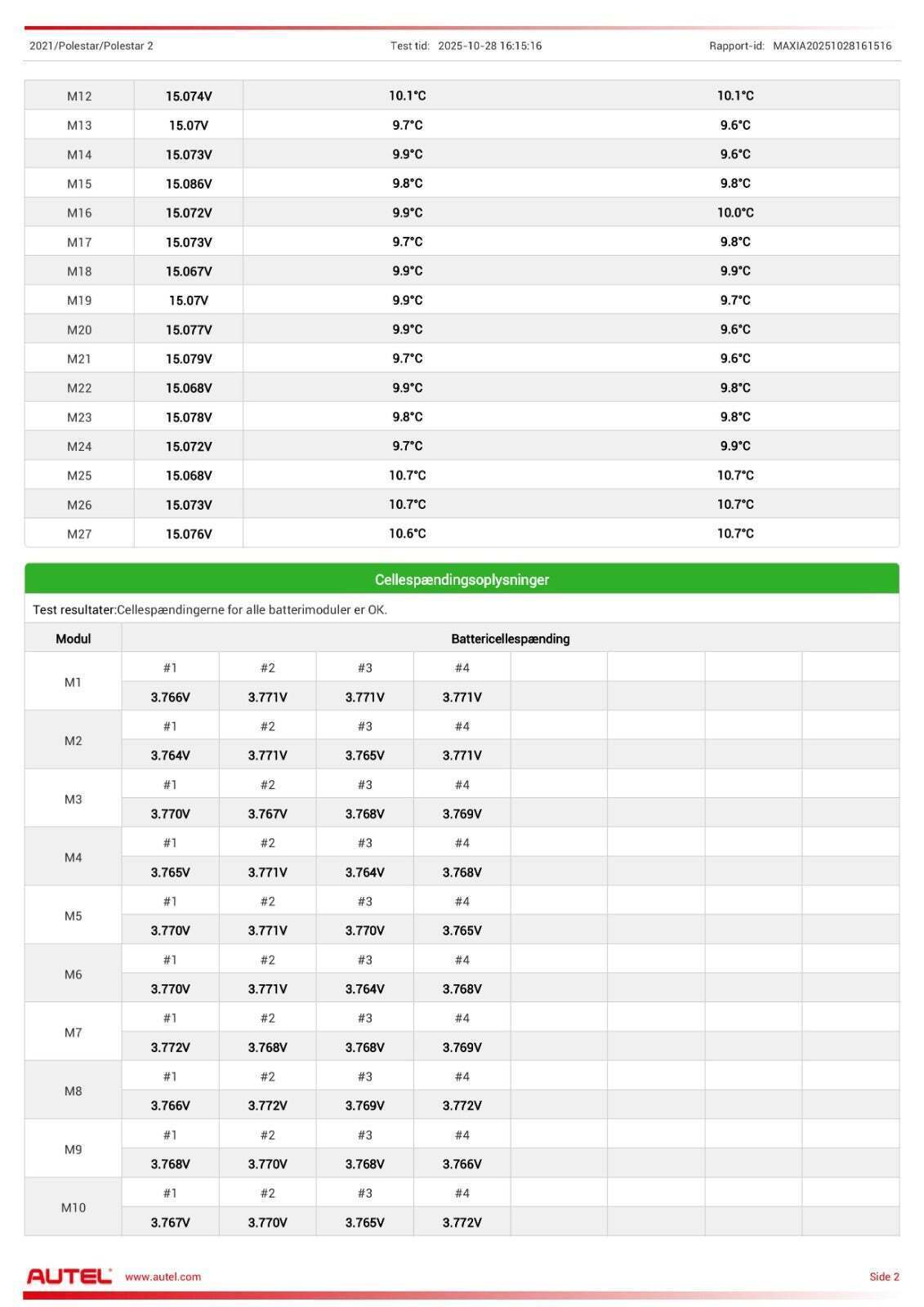 Sort Polestar 2 fra 2020