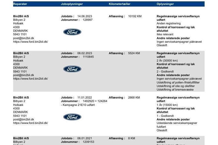 Rød Ford Fiesta fra 2020