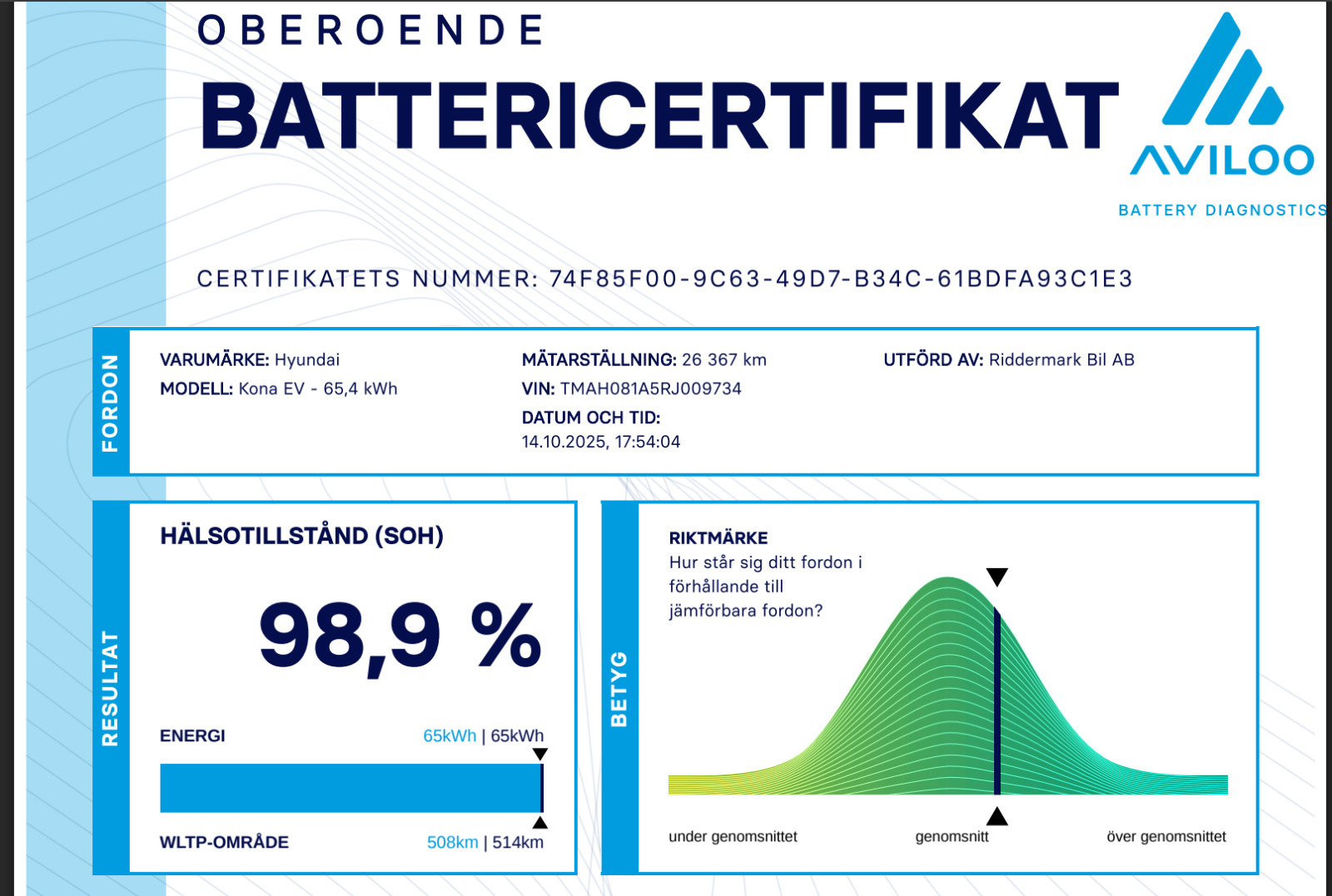 Sølv Hyundai Kona fra 2024