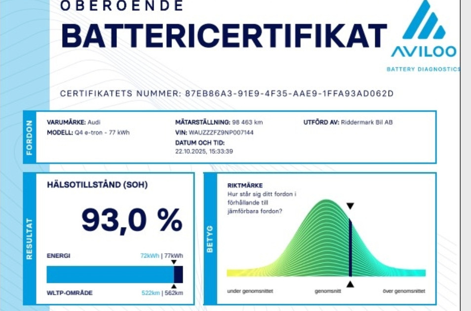 Hvid Audi Q4 e-tron fra 2022