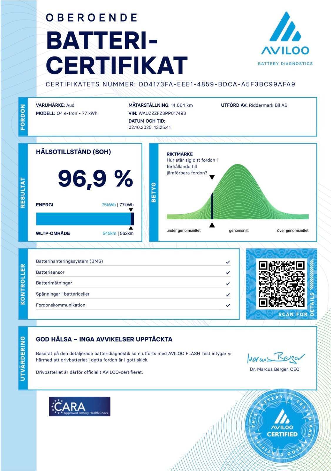 Sort Audi Q4 e-tron fra 2023