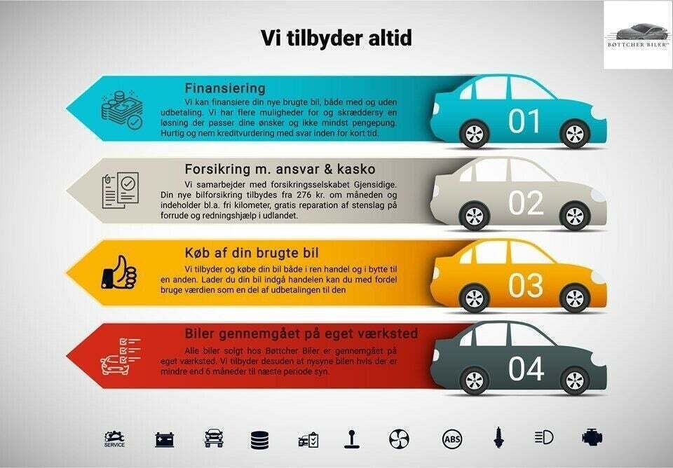 Blå Ford Fiesta fra 2019