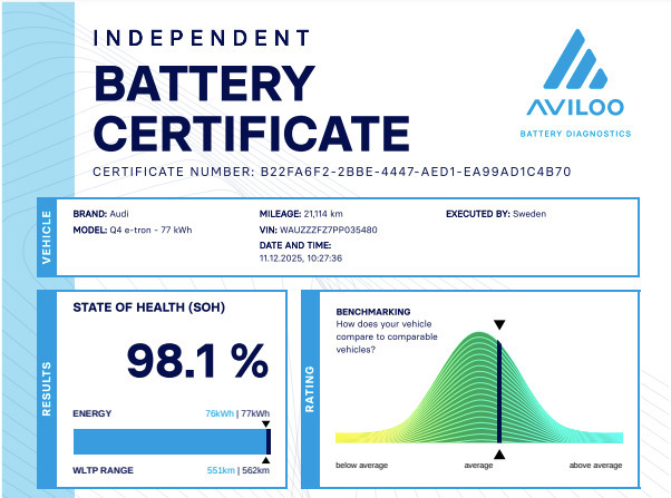 Hvid Audi Q4 e-tron fra 2023
