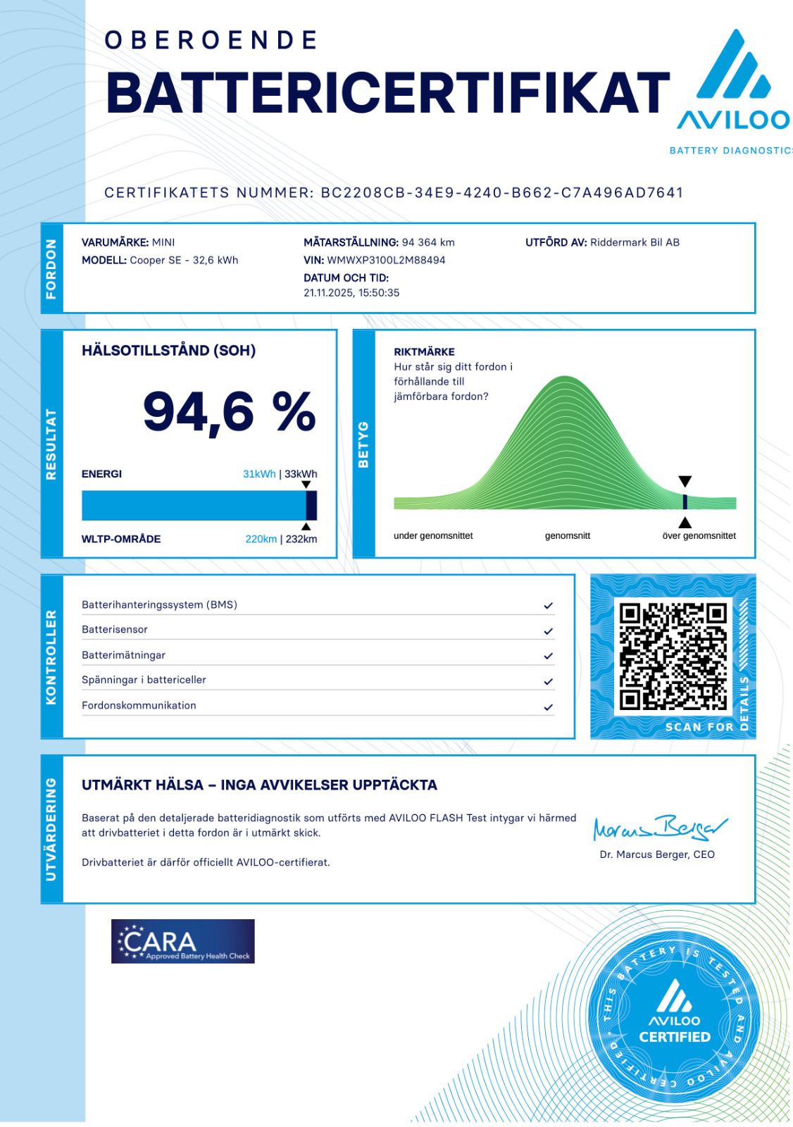 Grøn Mini Cooper SE fra 2020