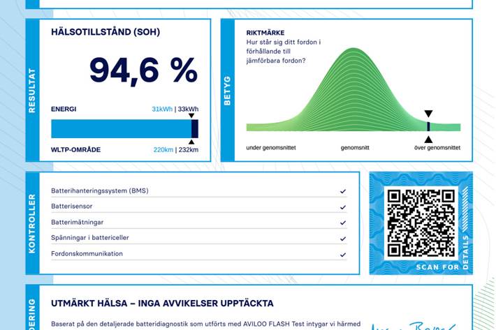 Grøn Mini Cooper SE fra 2020