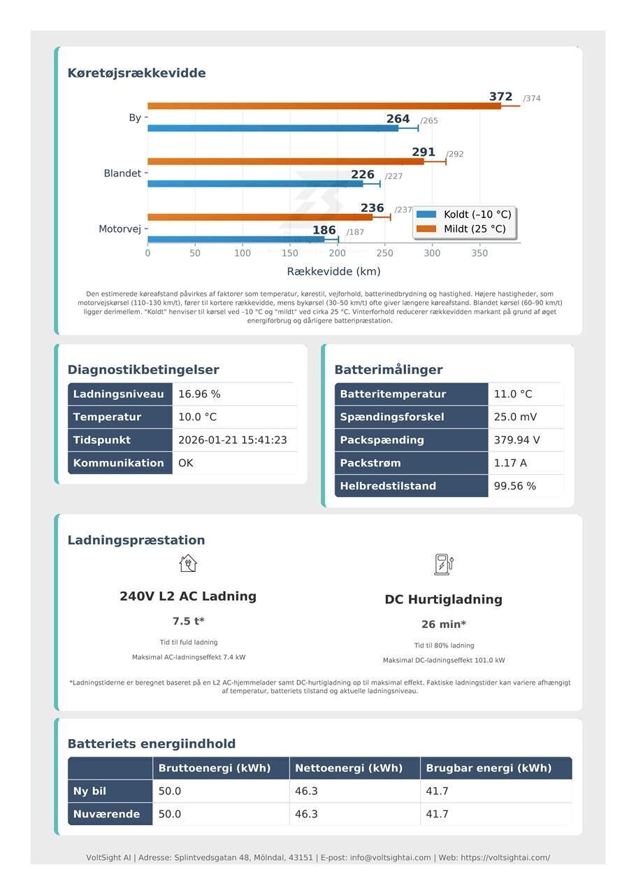 Blå Peugeot e-208 fra 2020