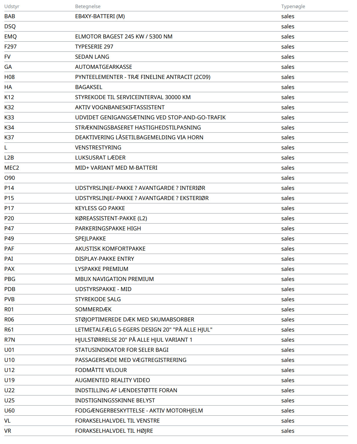 Blå Mercedes EQS350 fra 2022