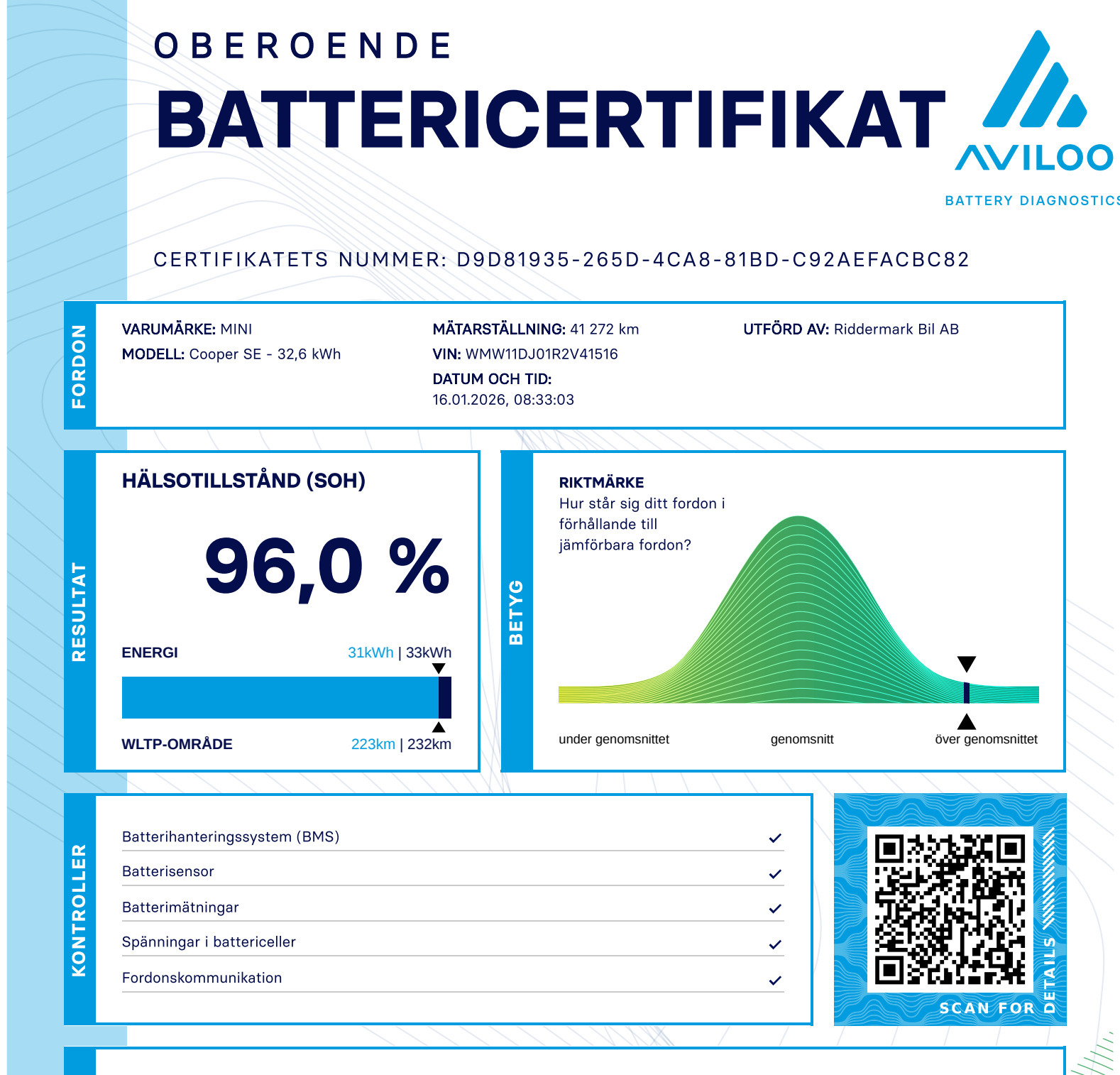 Grøn Mini Cooper SE fra 2024