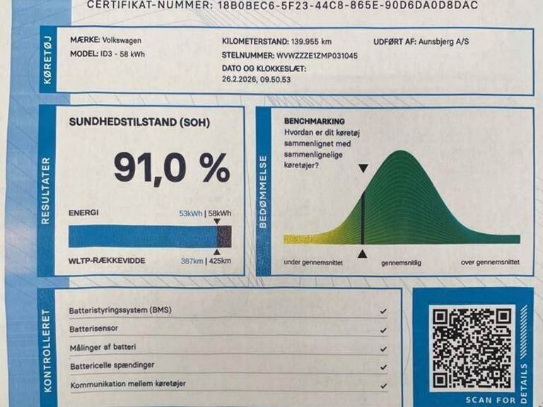 VW ID.3 EL Tech 204HK 5d Aut.