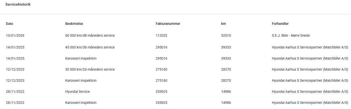 Grå Hyundai i20 fra 2022