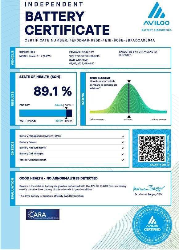 Tesla Model 3 Performance AWD