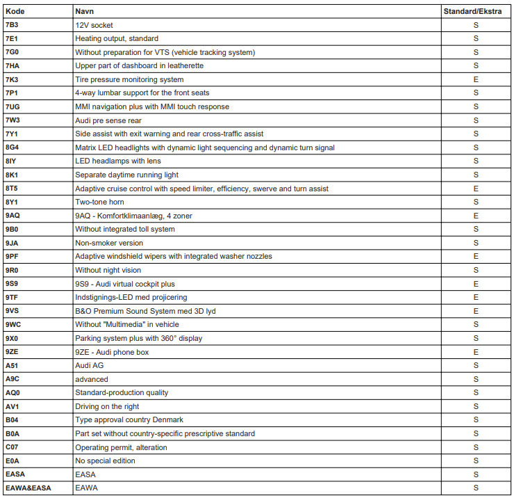 Grå Audi e-tron fra 2020