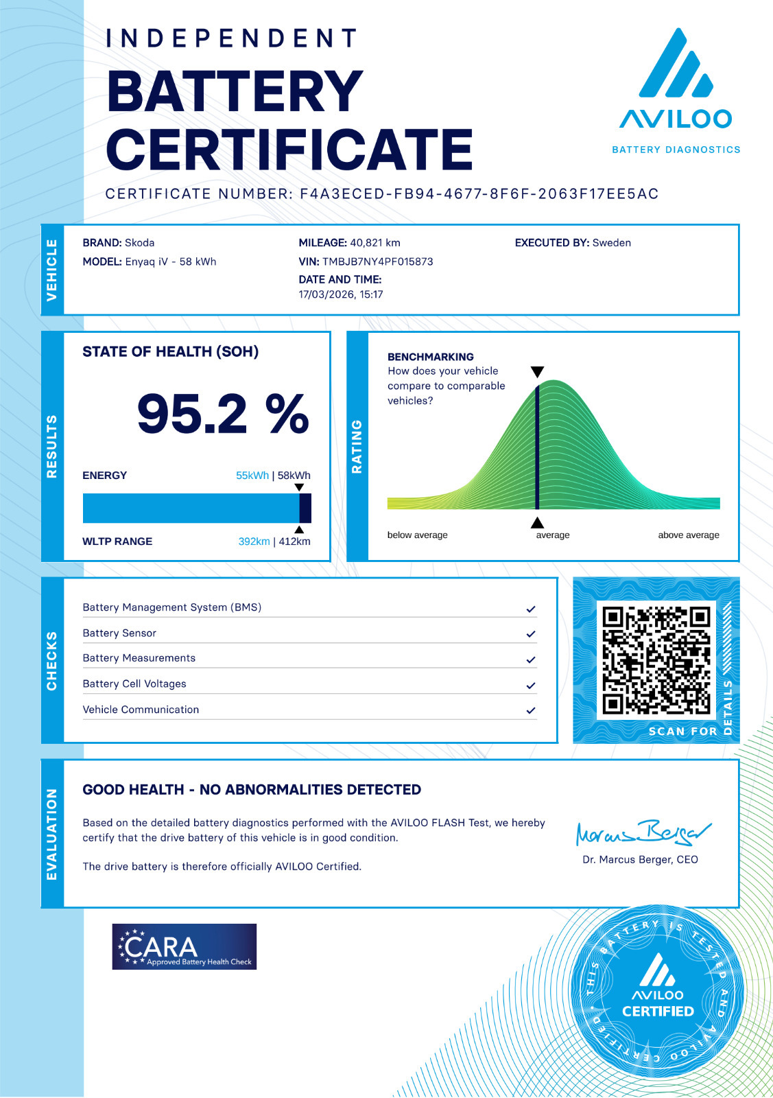 Hvid Skoda Enyaq fra 2023