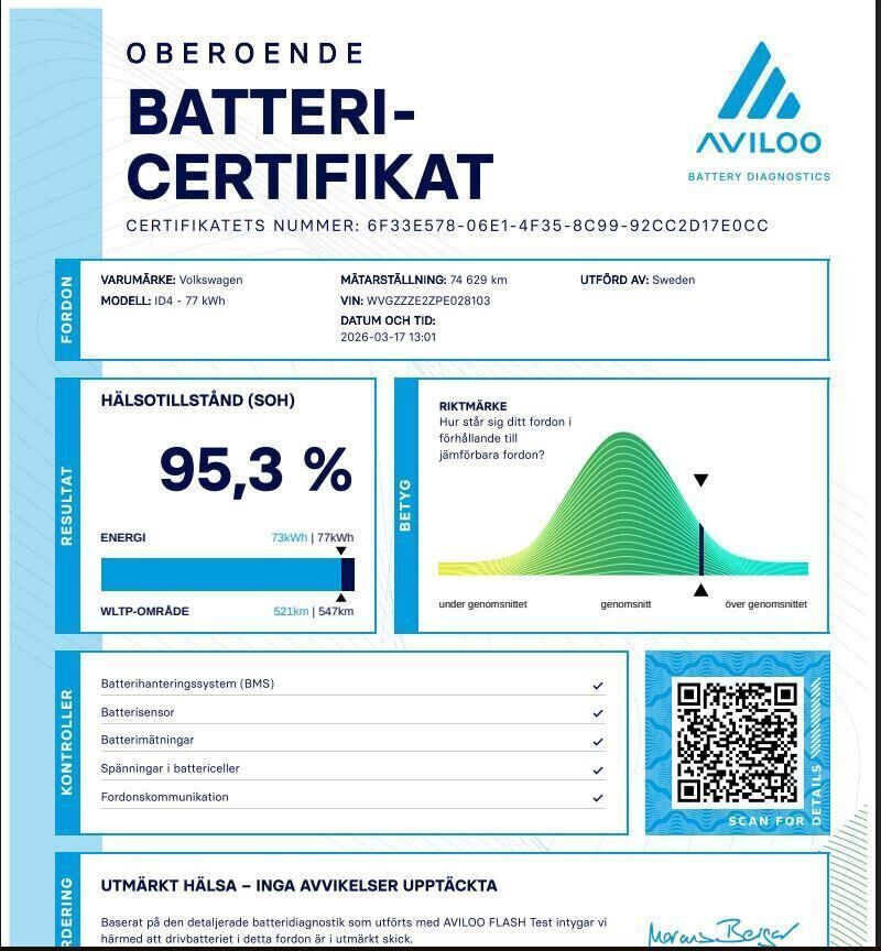 VW ID.4 EL Pro Performance 204HK 5d Aut.