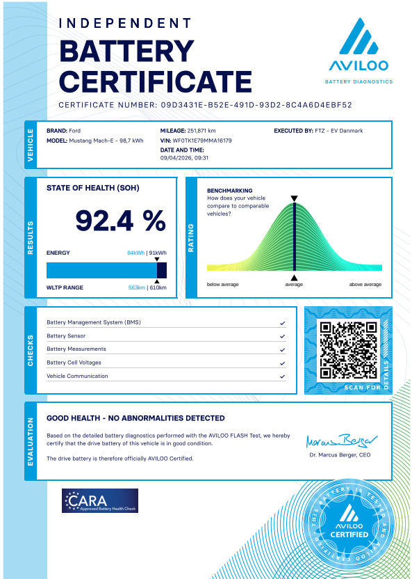 Sort Ford Mustang Mach-E fra 2021
