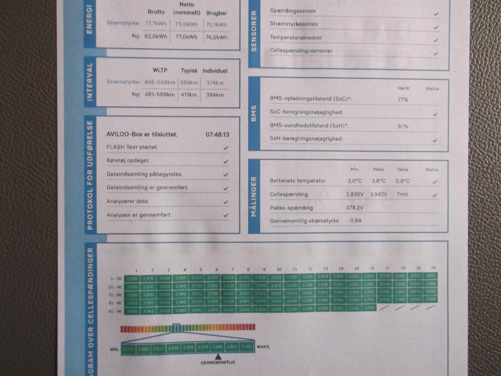 Grå Skoda Enyaq fra 2023
