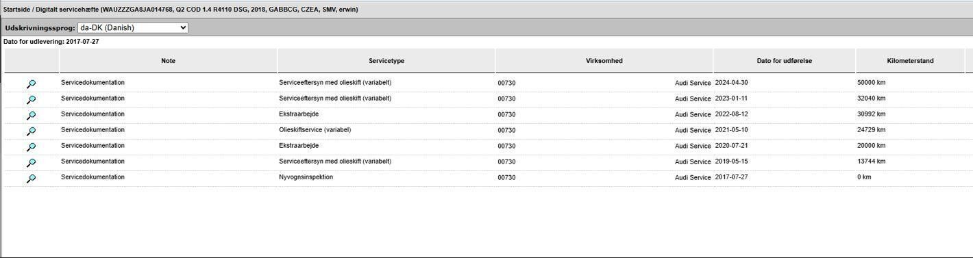 Sort Audi Q2 fra 2018