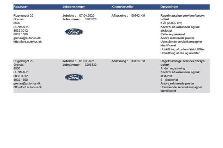 Blå Ford Kuga fra 2020