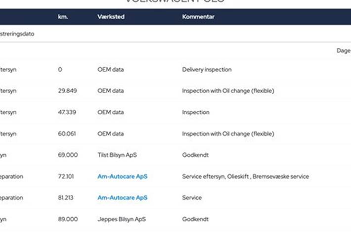undefined VW Polo fra 2020
