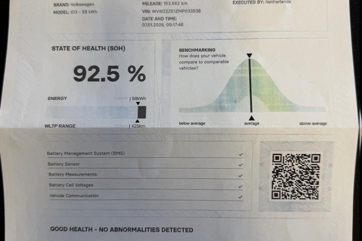 Blå VW ID.3 fra 2022