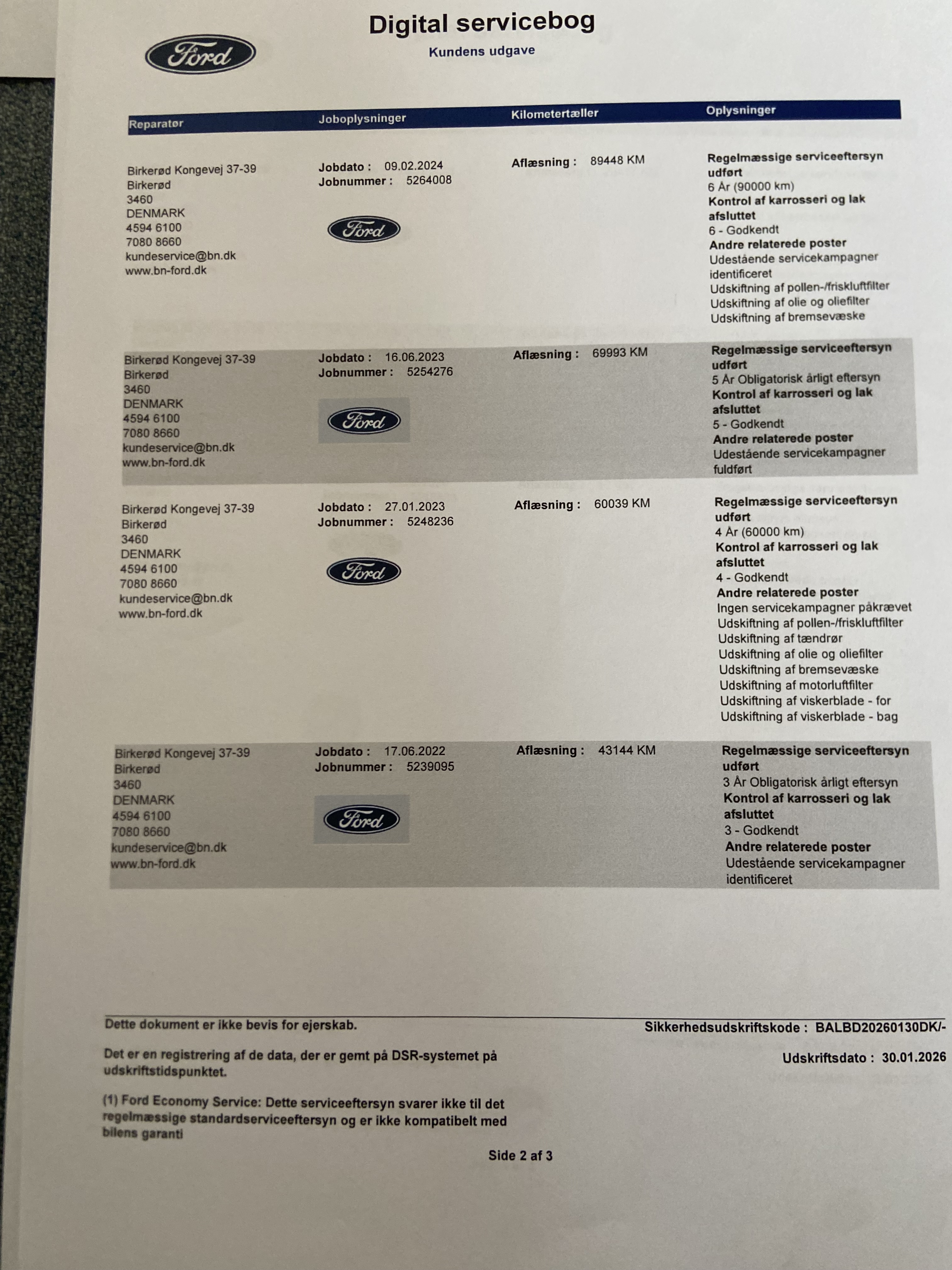Blå Ford Kuga fra 2020