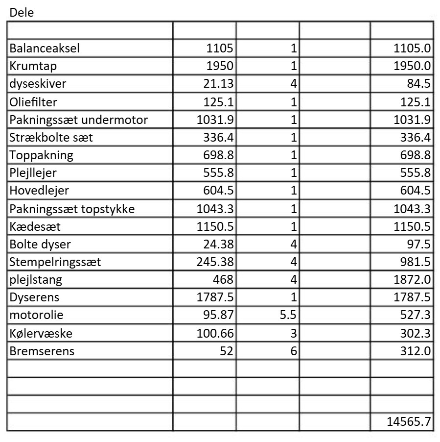 Sort BMW 3-Serie fra 2012