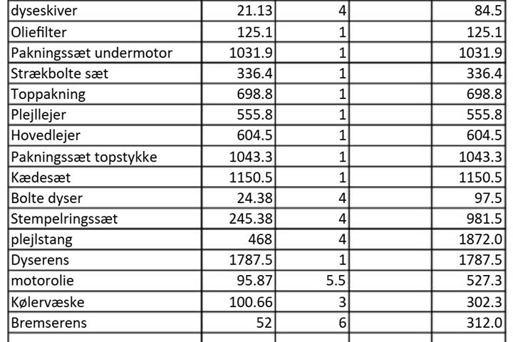 Sort BMW 3-Serie fra 2012