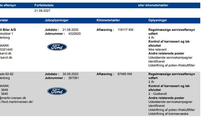 Sort Ford Mustang Mach-E fra 2021