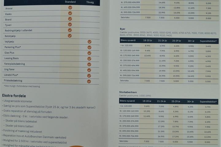 Blå Mazda 2 fra 2015