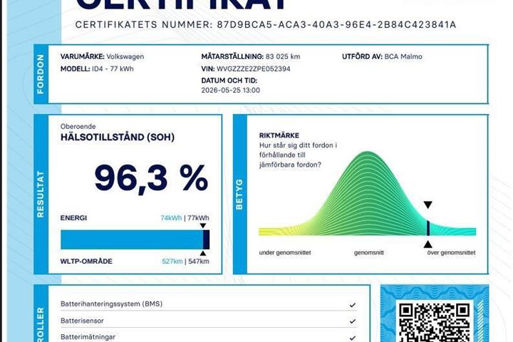 Hvid VW ID.4 fra 2023