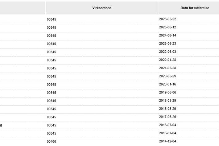 undefined Skoda Octavia fra 2015