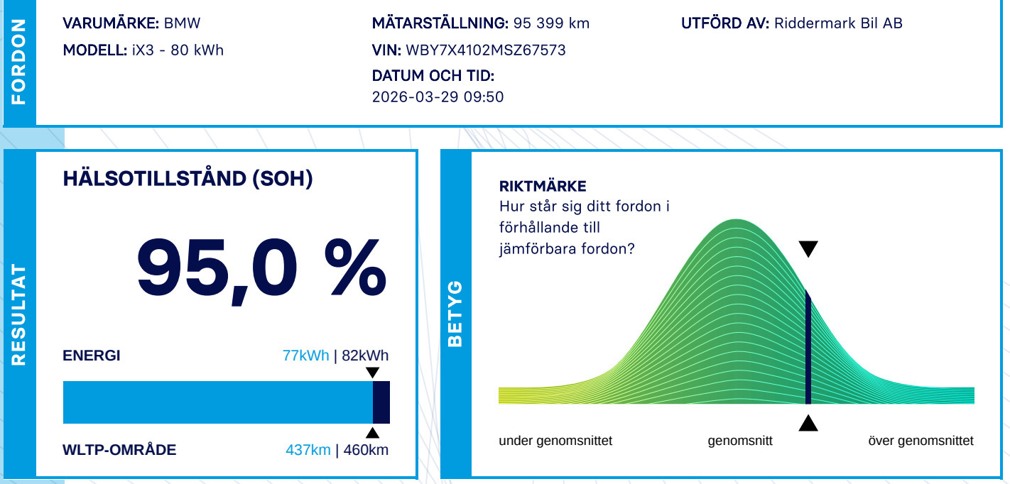 Grå BMW iX3 fra 2021