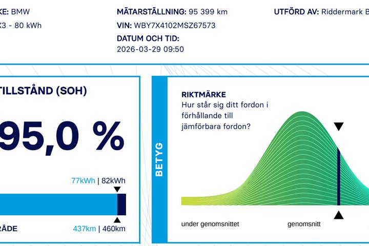 Grå BMW iX3 fra 2021