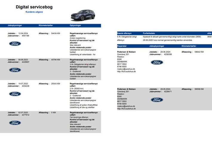 Blå Ford Kuga fra 2020