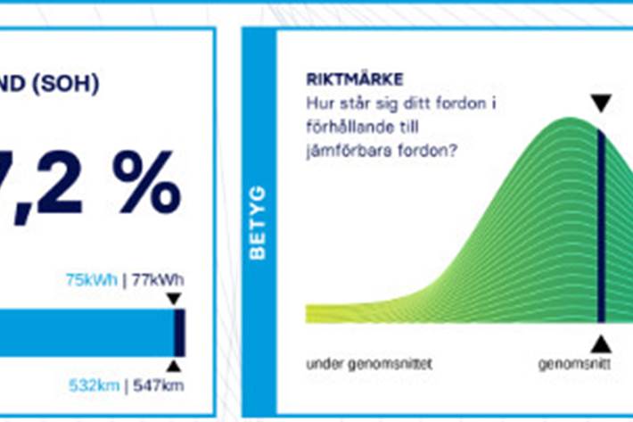 Grå VW ID.4 fra 2023