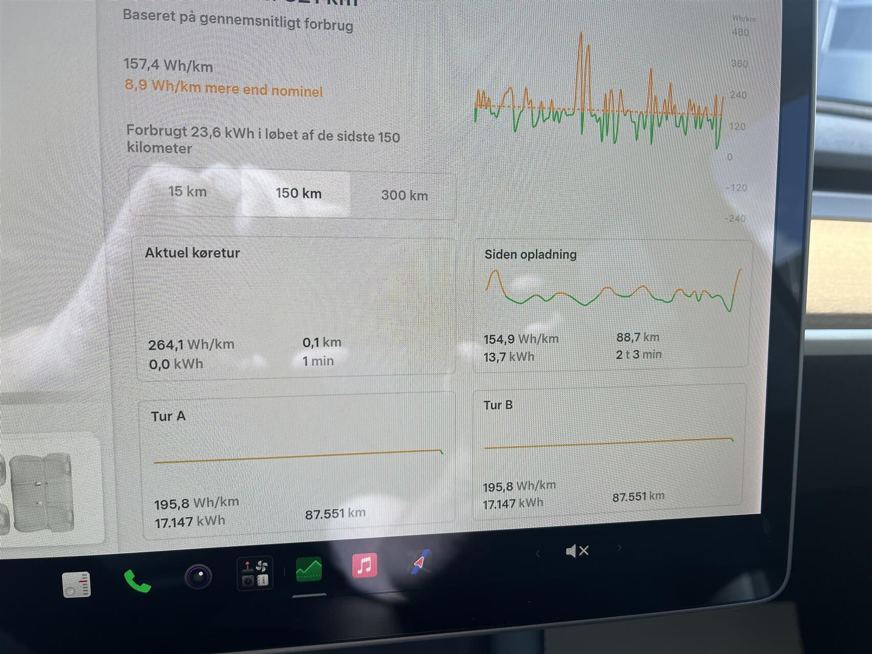 undefined Tesla Model Y fra 2021