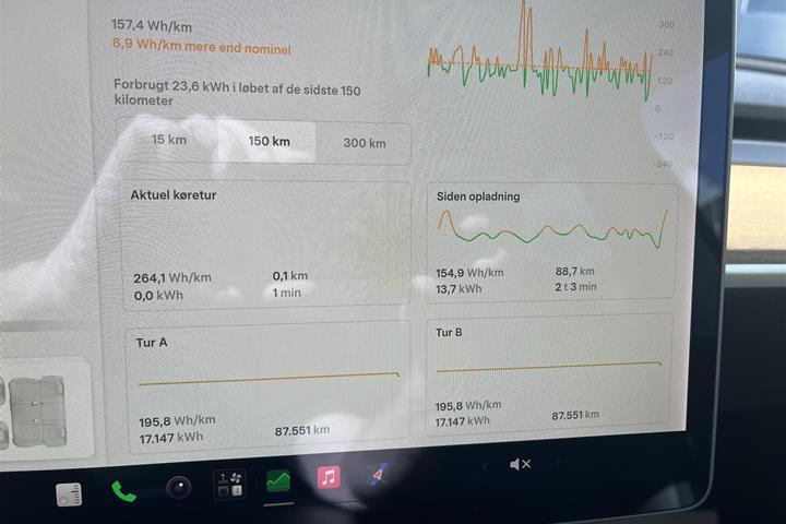 undefined Tesla Model Y fra 2021