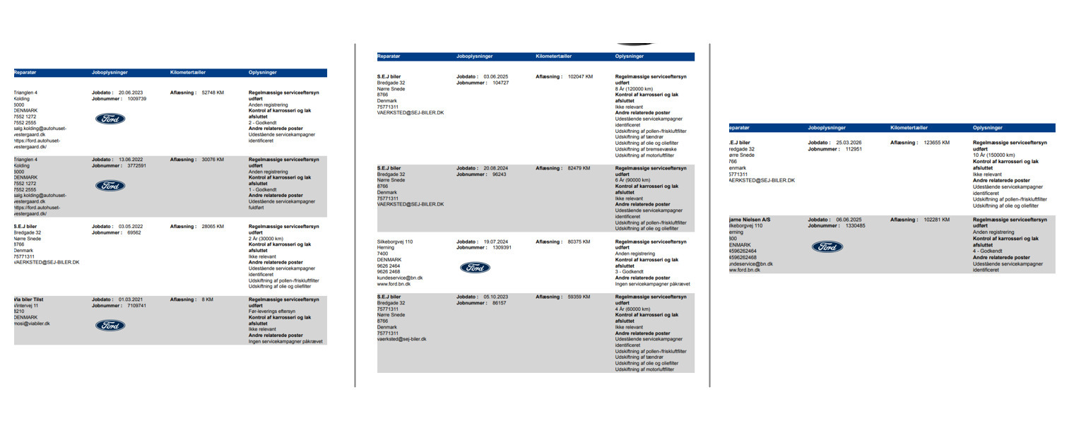 Sort Ford Kuga fra 2021