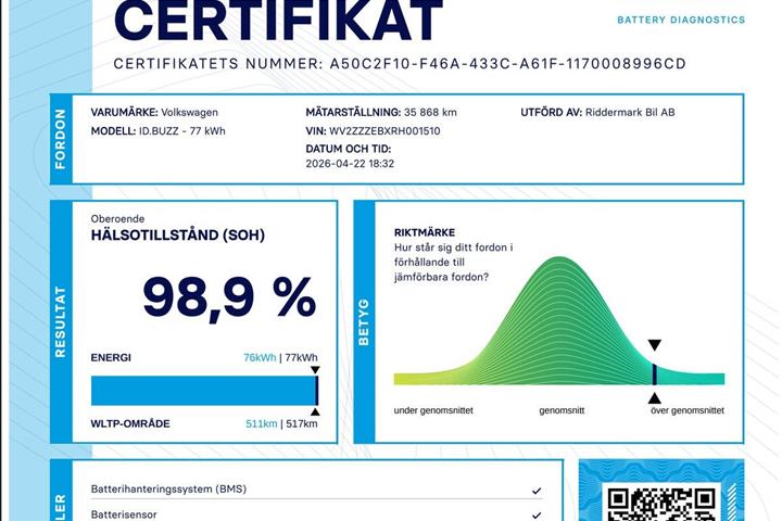 Blå VW ID.Buzz fra 2024