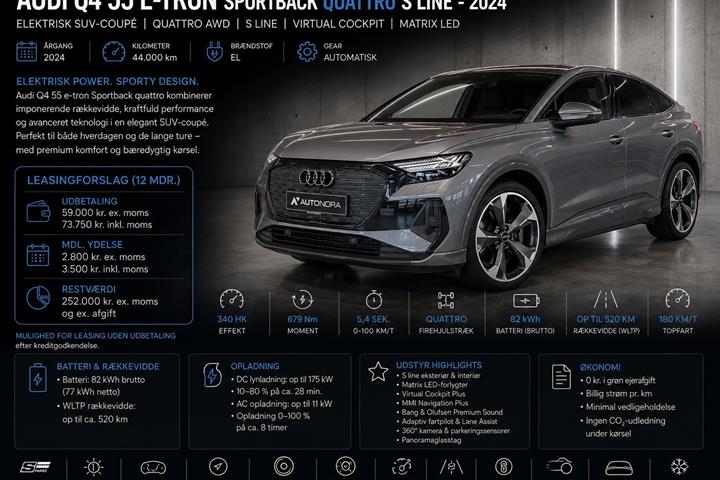 undefined Audi Q4 fra 2024