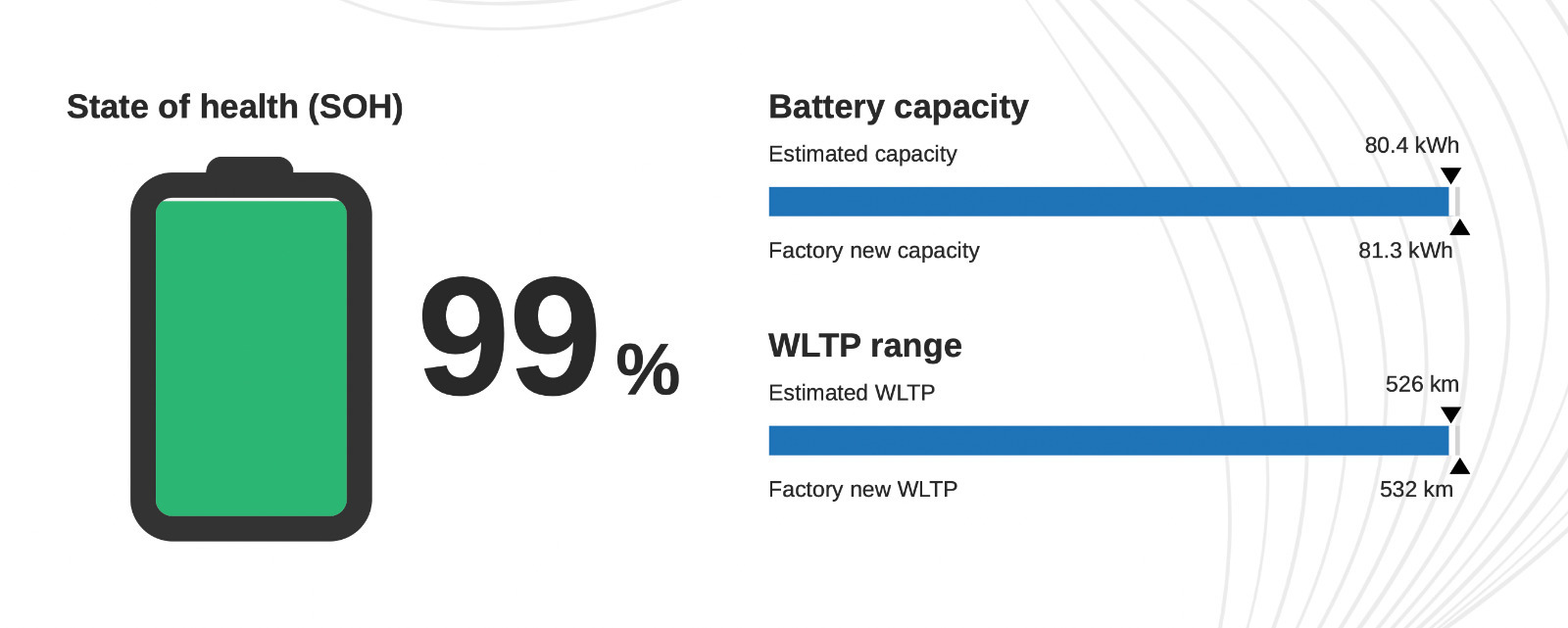 Hvid BMW i4 fra 2024