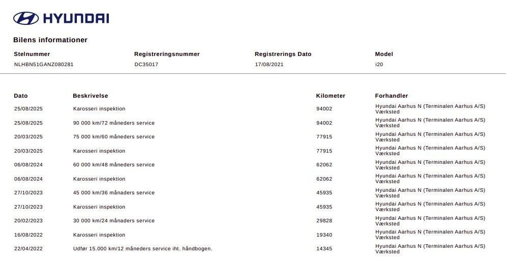 Grå Hyundai i20 fra 2022