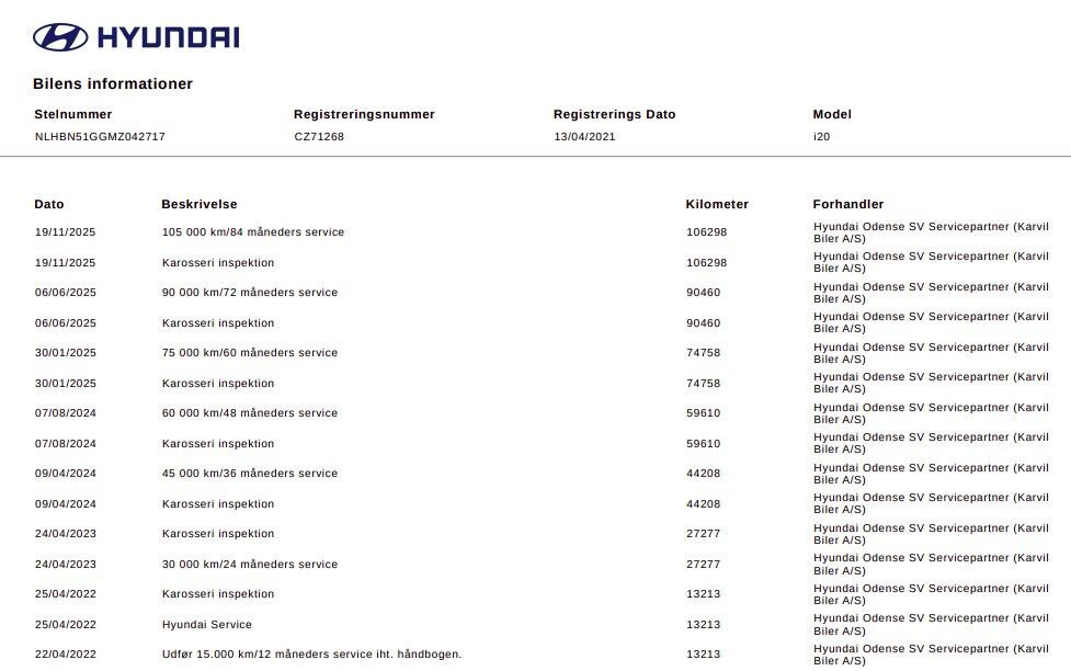 Sort Hyundai i20 fra 2021